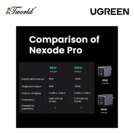 UGREEN NEXODE PRO 65W 2C1A GAN FAST CHARGER+USB-C TO USB-C CABLE 100W 1.5M UG-X755-25872