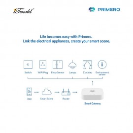 PRIMERO Smart Gateway-Pzwg-01 9551017230047
