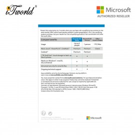 Microsoft Office 365 Family (ESD) 15 Months Pocket Card [Previously Known as Office 365 Home] - 6GQ-01403